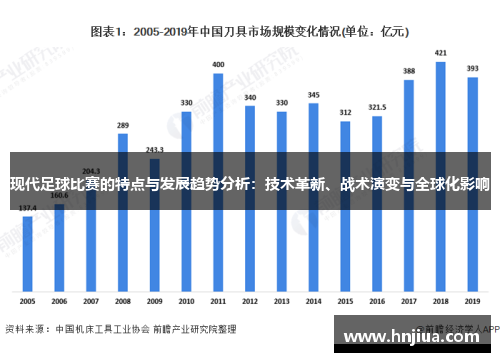 现代足球比赛的特点与发展趋势分析：技术革新、战术演变与全球化影响